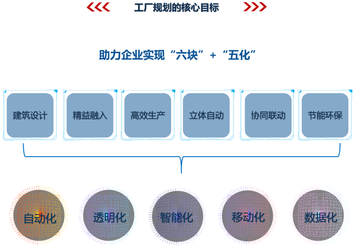 工厂规划管理咨询-新厂规划-旧厂改造-工业园区规划
