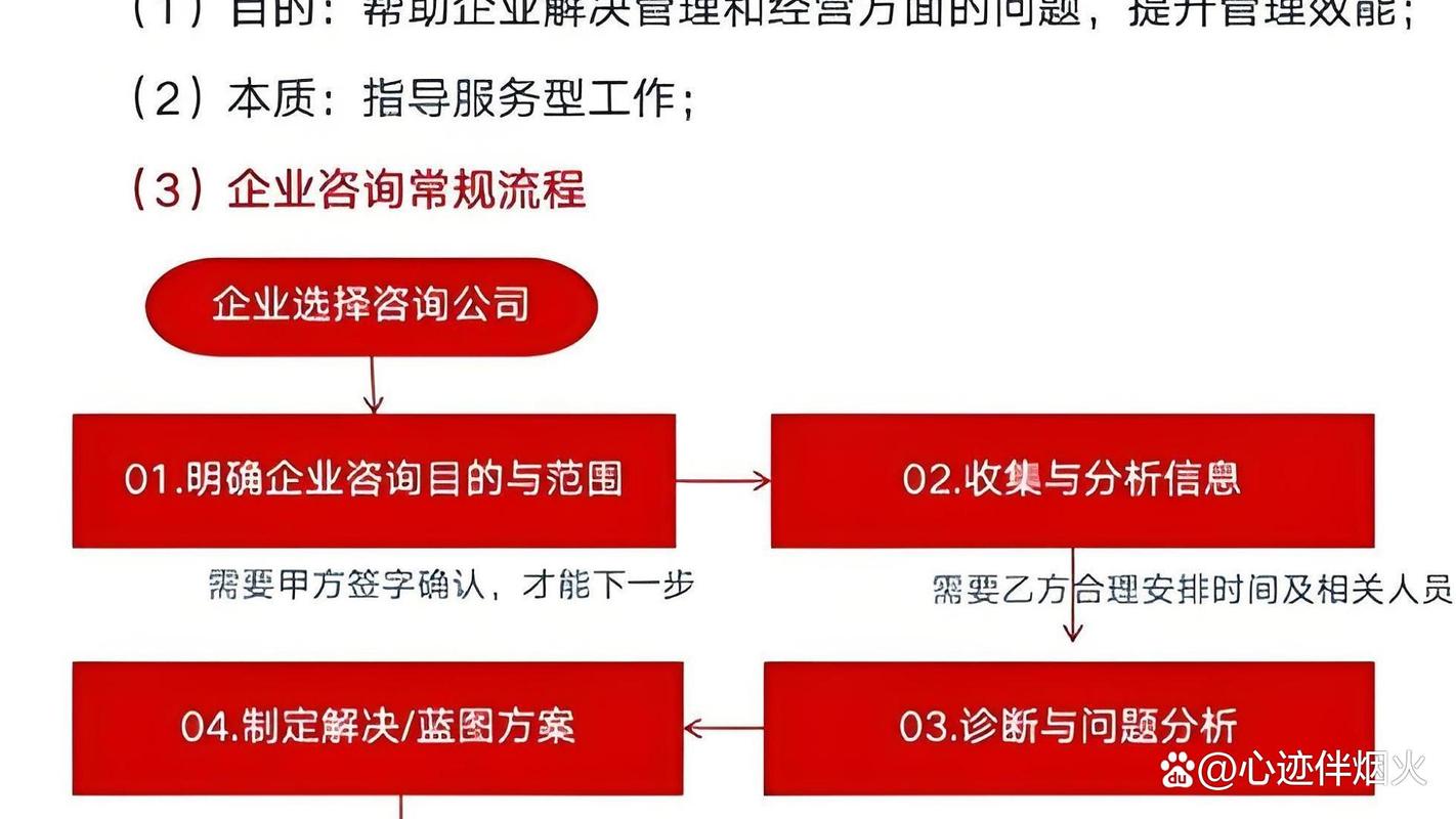 厦门企业管理咨询:理性选择的实操指南